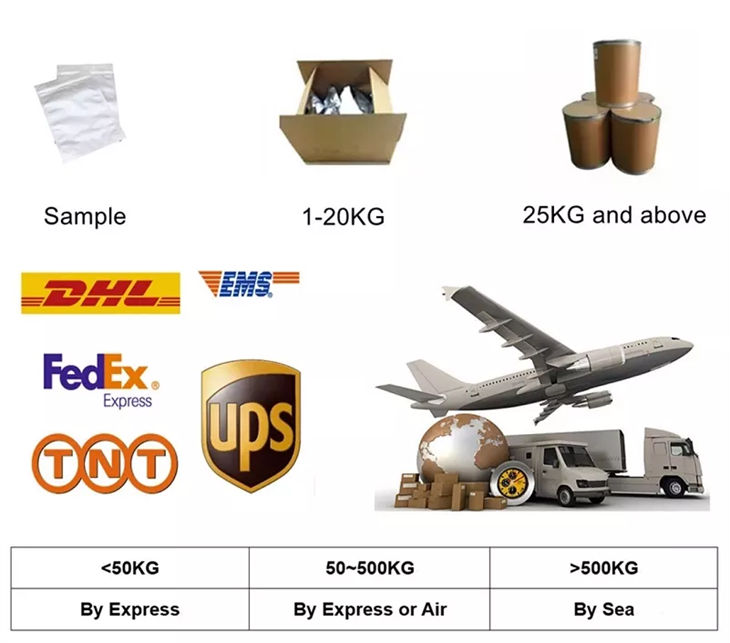 CAS:841290-80-0丨R-406